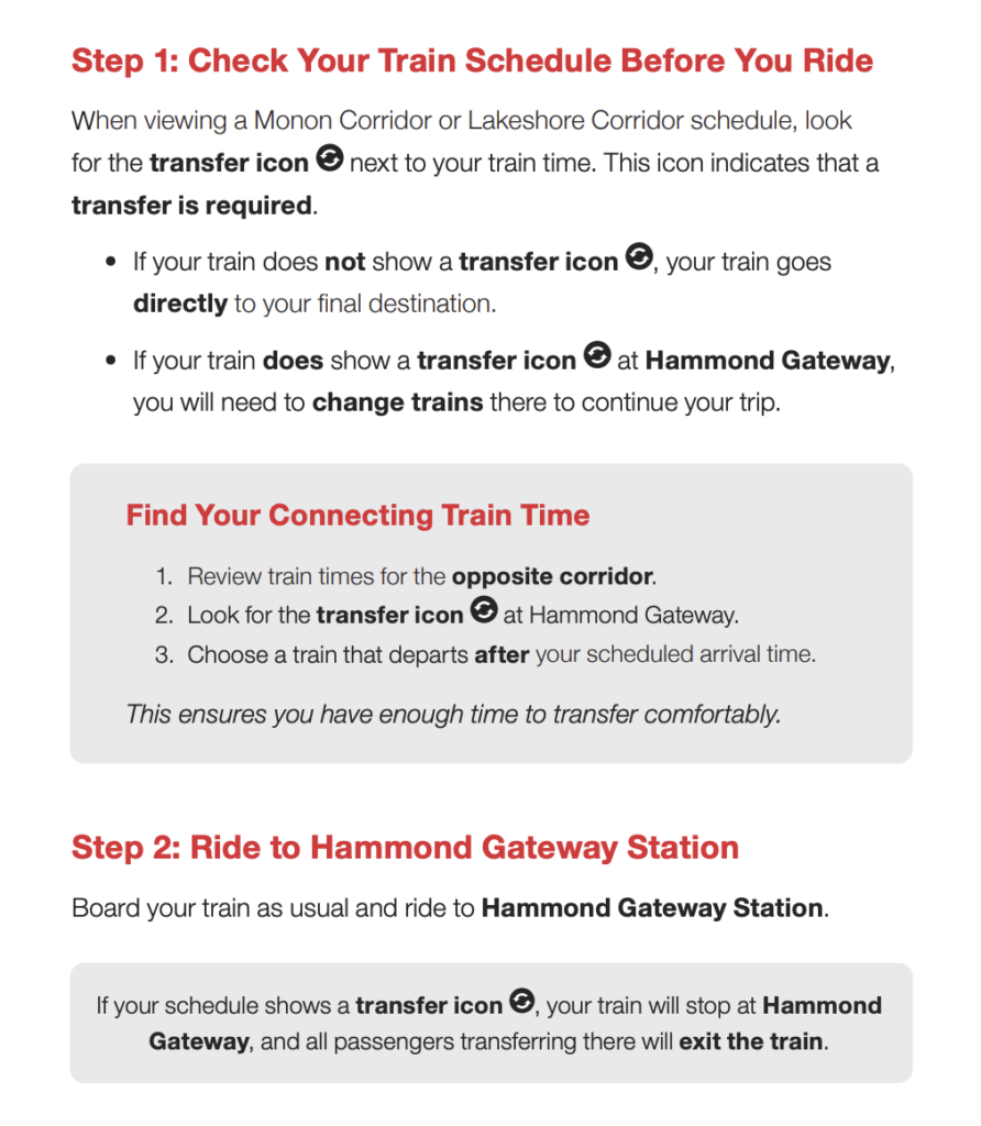 Monon Line Map Monon Corridor 101 | South Shore Line