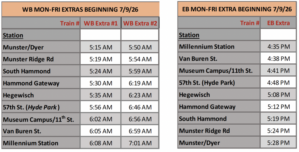 In order to supplement the weekend/holiday train service in effect for all Lakeshore Corridor and Monon Corridor passengers, the SSL will provide the following Monday-Friday Extra train service beginning July 9 and continuing until further notice: